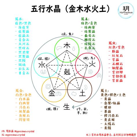 属土的水晶|五行属土带什么水晶？